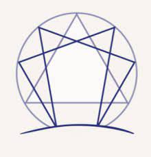 Enneagramme - SOIN Online